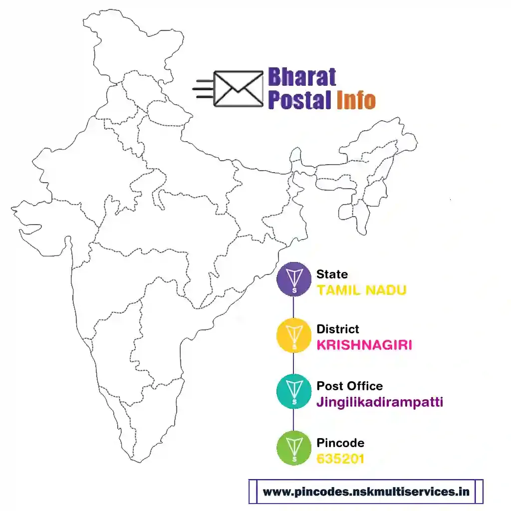 tamil nadu-krishnagiri-jingilikadirampatti-635201